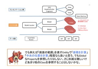 (VC)	
  
ViewController	
  
Fragment	
View	
View	
Model	
  
En@ty	
En@ty	
En@ty	
Model	
  Locator	
  
Model	
  
En@ty	
En@ty	
En@ty	
API	
   API	
   API	
  
プレゼンテーション層	
ビジネス層	
データ層	
State	
  Machine	
Local	
  Data	
  
Access	
  
でも例えば「画面の範囲」を表すEn@tyで「面積を計算」
「中央の位置を計算」程度なら良いと思う。でもGlobal
なPropertyを参照したりはしない。さじ加減は難しいけ
どあまり他のClassを参照することはしないかな。	
  
ユーザ入力やデータ
層の結果から生成	
データそのもの	
List,	
  Map,	
  Object	
不変ObjectがBeLer	
17	
 