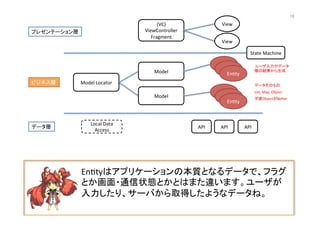 (VC)	
  
ViewController	
  
Fragment	
View	
View	
Model	
  
En@ty	
En@ty	
En@ty	
Model	
  Locator	
  
Model	
  
En@ty	
En@ty	
En@ty	
API	
   API	
   API	
  
プレゼンテーション層	
ビジネス層	
データ層	
State	
  Machine	
Local	
  Data	
  
Access	
  
En@tyはアプリケーションの本質となるデータで、フラグ
とか画面・通信状態とかとはまた違います。ユーザが
入力したり、サーバから取得したようなデータね。	
  
ユーザ入力やデータ
層の結果から生成	
データそのもの	
List,	
  Map,	
  Object	
不変ObjectがBeLer	
18	
 