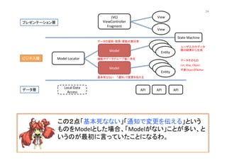 (VC)	
  
ViewController	
  
Fragment	
View	
View	
Model	
  
En@ty	
En@ty	
En@ty	
Model	
  Locator	
  
Model	
  
En@ty	
En@ty	
En@ty	
API	
   API	
   API	
  
プレゼンテーション層	
ビジネス層	
データ層	
State	
  Machine	
Local	
  Data	
  
Access	
  
この２点「基本死なない」「通知で変更を伝える」という
ものをModelとした場合、「Modelがない」ことが多い、と
いうのが最初に言っていたことになるわ。	
  
ユーザ入力やデータ
層の結果から生成	
データそのもの	
List,	
  Map,	
  Object	
不変ObjectがBeLer	
データの提供・取得・更新の責任者	
機能やデータグループ毎に存在	
基本死なない	
 「通知」で変更を伝える	
24	
 