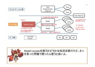 (VC)	
  
ViewController	
  
Fragment	
View	
View	
Model	
  
En@ty	
En@ty	
En@ty	
Model	
  Locator	
  
Model	
  
En@ty	
En@ty	
En@ty	
API	
   API	
   API	
  
プレゼンテーション層	
ビジネス層	
データ層	
State	
  Machine	
Local	
  Data	
  
Access	
  
Model	
  Locatorを使うかどうかは状況次第だけど、さっ
き言った問題で困ったら使うと良いよ。	
  
ユーザ入力やデータ
層の結果から生成	
データそのもの	
List,	
  Map,	
  Object	
不変ObjectがBeLer	
データの提供・取得・更新の責任者	
機能やデータグループ毎に存在	
基本死なない	
 「通知」で変更を伝える	
死なない	
Modelは誰かが登録する	
  
自分では登録しない	
Modelを返すのが仕事	
32	
 