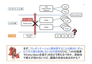 (VC)	
  
ViewController	
  
Fragment	
View	
View	
Model	
  
En@ty	
En@ty	
En@ty	
Model	
  Locator	
  
Model	
  
En@ty	
En@ty	
En@ty	
API	
   API	
   API	
  
プレゼンテーション層	
ビジネス層	
データ層	
State	
  Machine	
Local	
  Data	
  
Access	
  
まず、プレゼンテーション層参照することは絶対にダメ。	
  
ビジネス層も参照しないのが原則だけど、「APIの結果
でEn@ty	
  Objectを返す」のをどう考えるべきか…	
  密結合
で替えが効かないけど、議論の余地はあるのかも？	
  
✕	
ダメ、絶対	
？	
34	
 