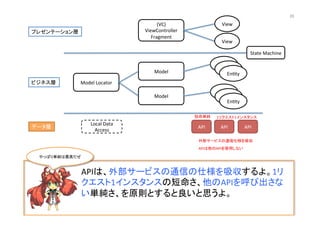 (VC)	
  
ViewController	
  
Fragment	
View	
View	
Model	
  
En@ty	
En@ty	
En@ty	
Model	
  Locator	
  
Model	
  
En@ty	
En@ty	
En@ty	
API	
   API	
   API	
  
プレゼンテーション層	
ビジネス層	
データ層	
State	
  Machine	
Local	
  Data	
  
Access	
  
APIは、外部サービスの通信の仕様を吸収するよ。1リ
クエスト1インスタンスの短命さ、他のAPIを呼び出さな
い単純さ、を原則とすると良いと思うよ。	
  
短命単純	
 1リクエスト1インスタンス	
外部サービスの通信仕様を吸収	
APIは他のAPIを使用しない	
  
やっぱり単純は最高だぜ	
35	
 