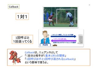 Callbackは、ニュアンスとして	
  
「（自分と相手が）基本1対1の関係」	
  
「1回呼び出すと1回呼び返される(callback)」	
  
という意味で使うよ。	
  
1回呼ぶと	
  
１回返ってくる	
１対１	
Callback	
39	
 