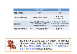 違いをまとめるとこうなるよ。この定義が一般的かはよ
くわからないけど、今回の話の中ではこういう違いを意
識してね。通知は実装が少し面倒だけど「解除手段が
ある」「１対多もOK」なのが重要だよ。	
  
Callback	
  的	
 通知	
相手との関係	
 １対１	
 １対多	
Callback/通知回数	
 １回呼ぶと１回Callback	
基本、不定	
  
（だと思っておく）	
実装方法	
Blocks/無名クラス/Deferred	
  
(↑この３つはクロージャ系)	
  
Delegate/Interface	
Observerパターン	
  
NSNo@ﬁca@onCenter/KVO	
  
(Delegate/Interface)	
明示的な解除手段	
 クロージャ系だと普通はない	
 普通はある	
45	
 