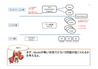 まず、Modelが無い状態でどういう問題が起こりえるか
を考えるよ。	
  
(VC)	
  
ViewController	
  
Fragment	
View	
View	
En@ty	
En@ty	
En@ty	
En@ty	
En@ty	
En@ty	
API	
   API	
   API	
  
プレゼンテーション層	
ビジネス層	
データ層	
State	
  Machine	
Local	
  Data	
  
Access	
  
データ処理	
  
ロジック	
  
ユーザ入力やデータ
層の結果から生成	
データそのもの	
List,	
  Map,	
  Object	
ユーザの操作で	
  
生成・消滅	
ボタン連打などで	
  
頻繁に生成・消滅もあり得る	
短命単純	
 1リクエスト1インスタンス	
想像する	
47	
 