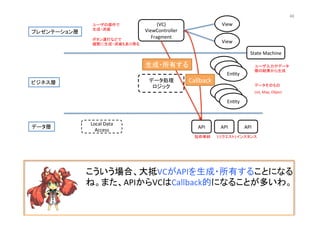 こういう場合、大抵VCがAPIを生成・所有することになる
ね。また、APIからVCはCallback的になることが多いわ。	
  
(VC)	
  
ViewController	
  
Fragment	
View	
View	
En@ty	
En@ty	
En@ty	
En@ty	
En@ty	
En@ty	
API	
   API	
   API	
  
プレゼンテーション層	
ビジネス層	
データ層	
State	
  Machine	
Local	
  Data	
  
Access	
  
データ処理	
  
ロジック	
  
短命単純	
 1リクエスト1インスタンス	
ユーザ入力やデータ
層の結果から生成	
データそのもの	
List,	
  Map,	
  Object	
ユーザの操作で	
  
生成・消滅	
ボタン連打などで	
  
頻繁に生成・消滅もあり得る	
生成・所有する	
Callback	
48	
 