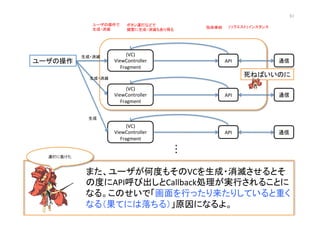 また、ユーザが何度もそのVCを生成・消滅させるとそ
の度にAPI呼び出しとCallback処理が実行されることに
なる。このせいで「画面を行ったり来たりしていると重く
なる（果てには落ちる）」原因になるよ。	
  
(VC)	
  
ViewController	
  
Fragment	
API	
  
短命単純	
 1リクエスト1インスタンス	
ユーザの操作	
(VC)	
  
ViewController	
  
Fragment	
API	
  
(VC)	
  
ViewController	
  
Fragment	
API	
  
生成・消滅	
生成・消滅	
生成	
	
ユーザの操作で	
  
生成・消滅	
ボタン連打などで	
  
頻繁に生成・消滅もあり得る	
死ねばいいのに	
通信	
  
通信	
  
通信	
  
連打に負けた	
51	
 