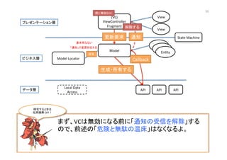 (VC)	
  
ViewController	
  
Fragment	
View	
View	
Model	
  
Model	
  Locator	
  
En@ty	
En@ty	
En@ty	
API	
   API	
   API	
  
プレゼンテーション層	
ビジネス層	
データ層	
State	
  Machine	
Local	
  Data	
  
Access	
  
まず、VCは無効になる前に「通知の受信を解除」する
ので、前述の「危険と無駄の温床」はなくなるよ。	
  
生成・所有する	
Callback	
通知	
所有	
更新要求	
基本死なない	
「通知」で変更を伝える	
既に無効なVC	
解除する	
帰宅するときは	
  
社用携帯	
  OFF！	
55	
 