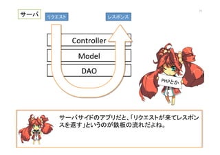 サーバサイドのアプリだと、「リクエストが来てレスポン
スを返す」というのが鉄板の流れだよね。	
  
サーバ	
 リクエスト	
Controller	
Model	
DAO	
レスポンス	
PHPとか	
71	
 