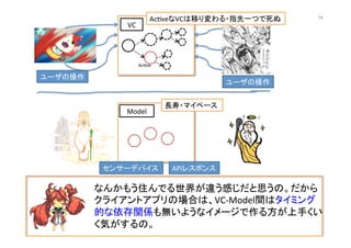 なんかもう住んでる世界が違う感じだと思うの。だから
クライアントアプリの場合は、VC-­‐Model間はタイミング
的な依存関係も無いようなイメージで作る方が上手くい
く気がするの。	
  
Model	
Ac@ve	
VC	
Ac@veなVCは移り変わる・指先一つで死ぬ	
長寿・マイペース	
APIレスポンス	
センサーデバイス	
ユーザの操作	
ユーザの操作	
74	
 