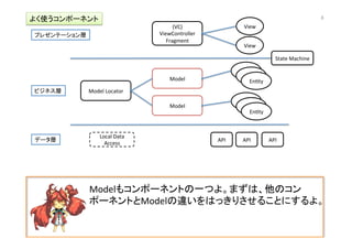 (VC)	
  
ViewController	
  
Fragment	
View	
View	
Model	
  
En@ty	
En@ty	
En@ty	
Model	
  Locator	
  
Model	
  
En@ty	
En@ty	
En@ty	
API	
   API	
   API	
  
プレゼンテーション層	
ビジネス層	
データ層	
State	
  Machine	
Local	
  Data	
  
Access	
  
Modelもコンポーネントの一つよ。まずは、他のコン
ポーネントとModelの違いをはっきりさせることにするよ。	
よく使うコンポーネント	
 8	
 