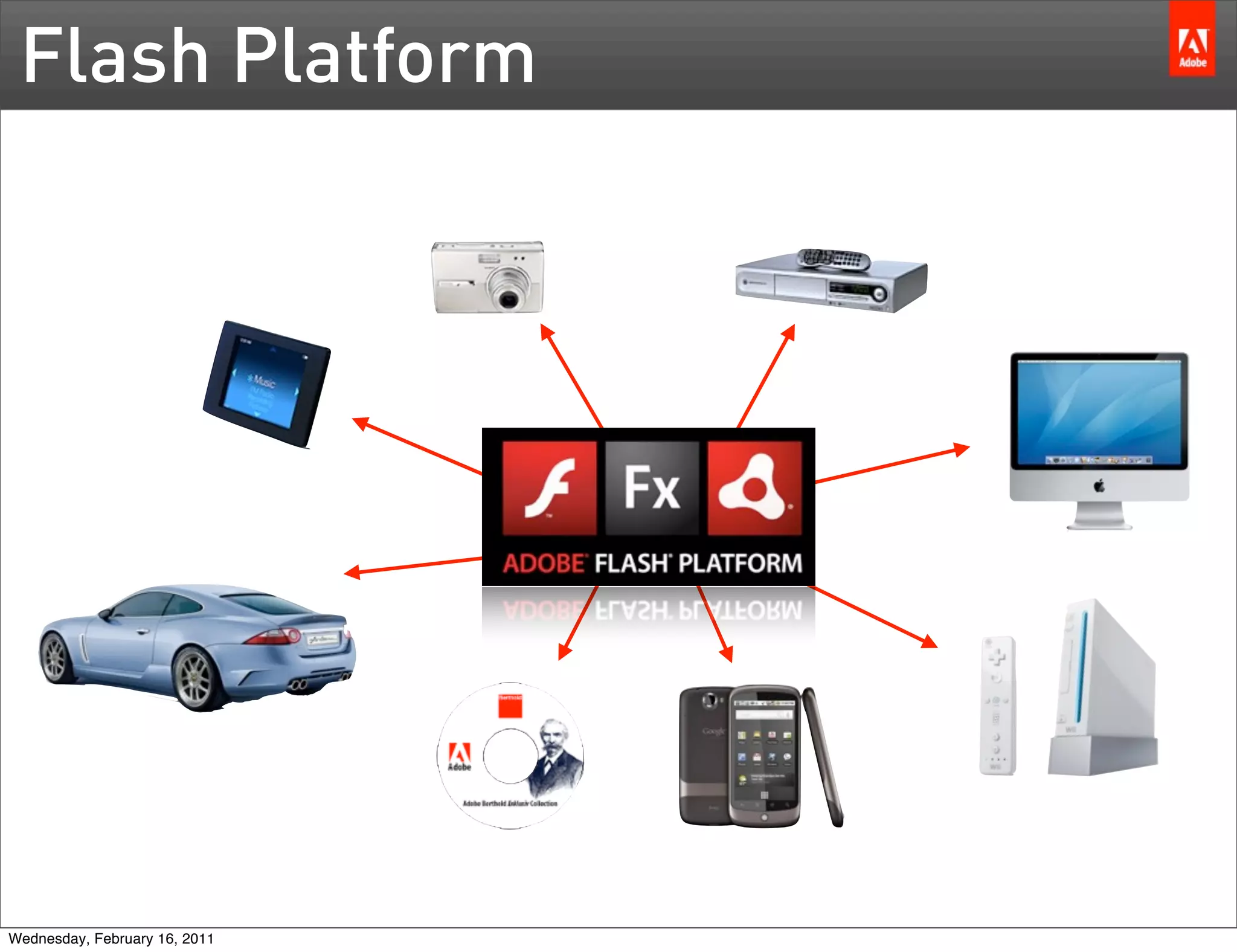 Flash Platform




Wednesday, February 16, 2011
 