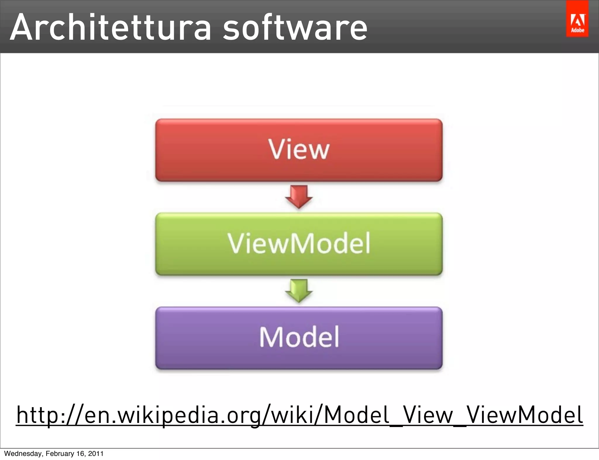 Architettura software




   http://en.wikipedia.org/wiki/Model_View_ViewModel
Wednesday, February 16, 2011
 