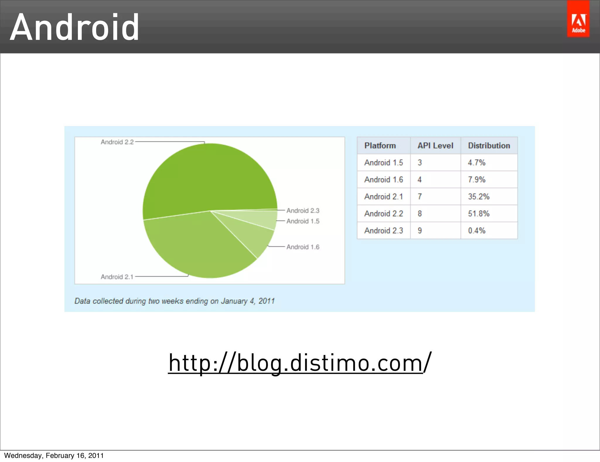 Android




                               http://blog.distimo.com/


Wednesday, February 16, 2011
 