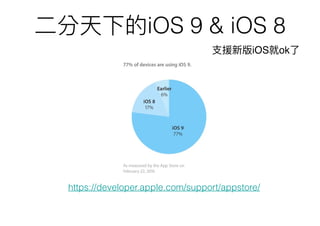 iOS 9 & iOS 8
https://developer.apple.com/support/appstore/
iOS ok
 
