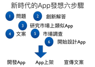 App
1 2
3 App
4 5
App6
App App
 