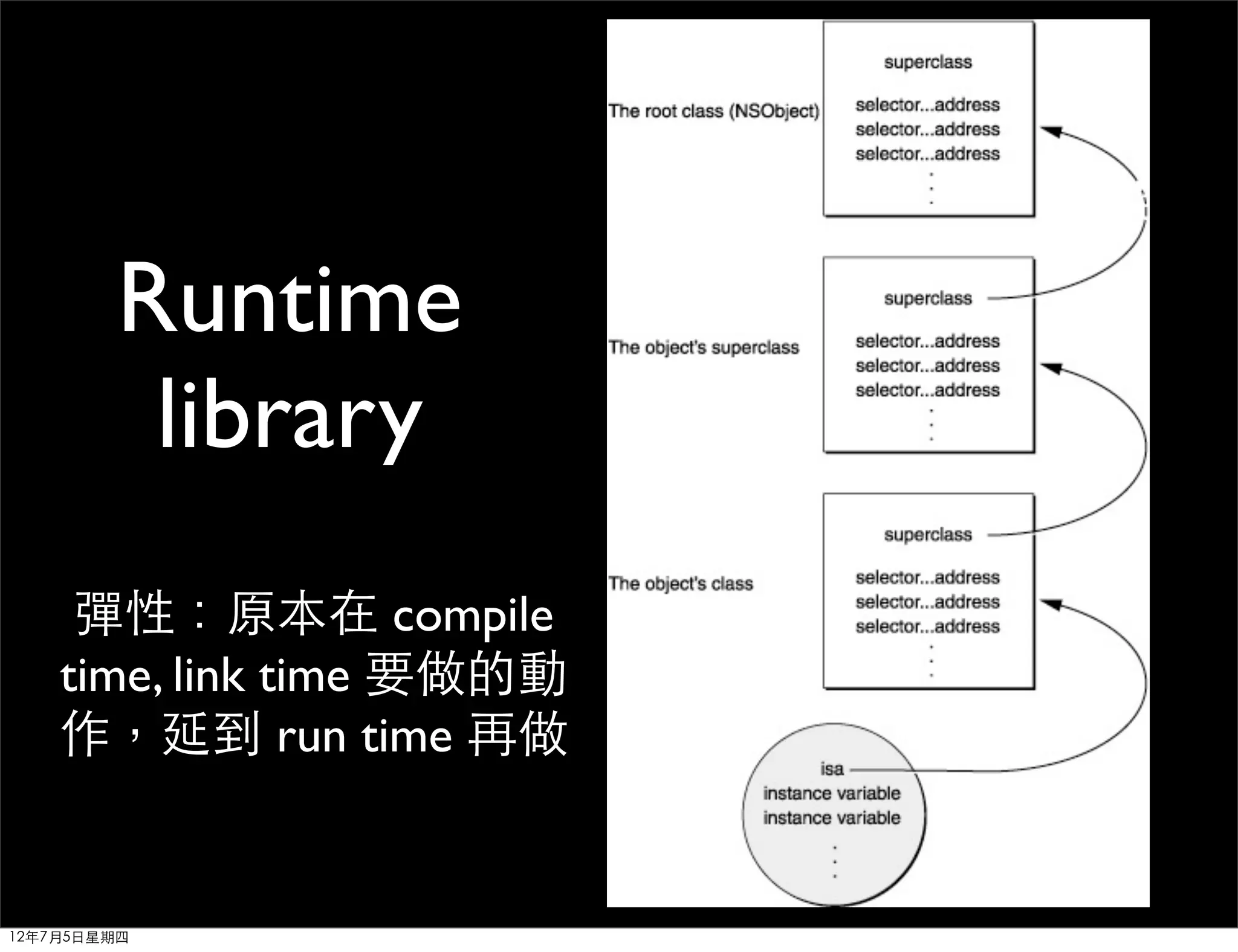 Runtime
         library
     彈性：原本在 compile
    time, link time 要做的動
    作，延到 run time 再做


12年7月5日星期四
 