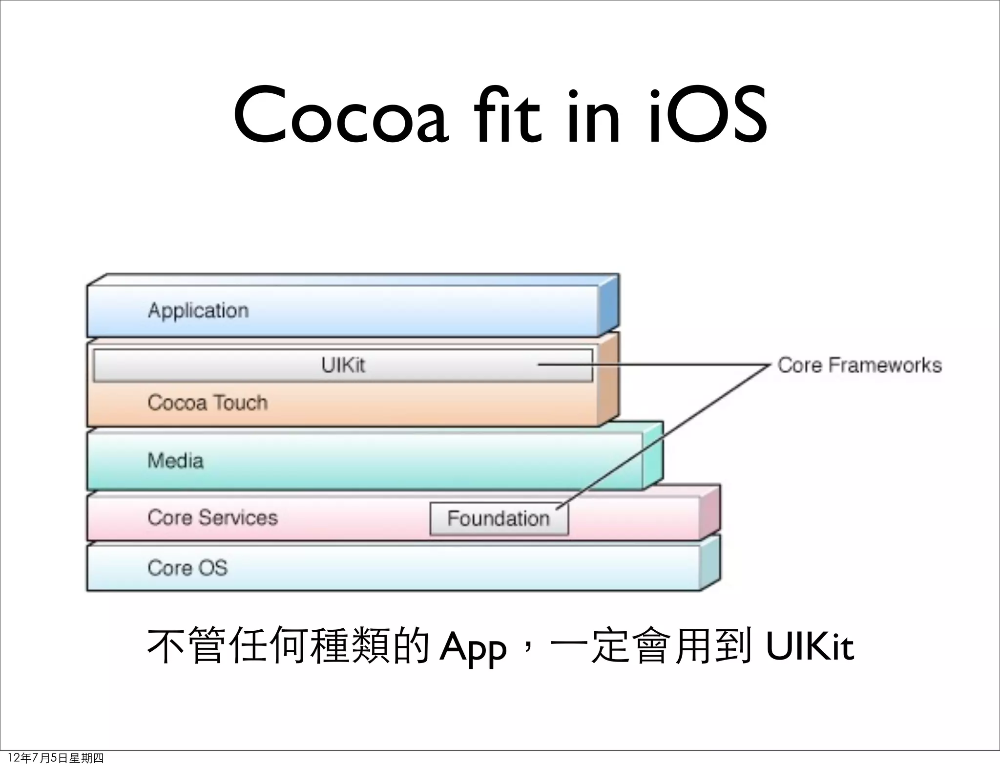 Cocoa ﬁt in iOS




             不管任何種類的 App，⼀一定會用到 UIKit

12年7月5日星期四
 