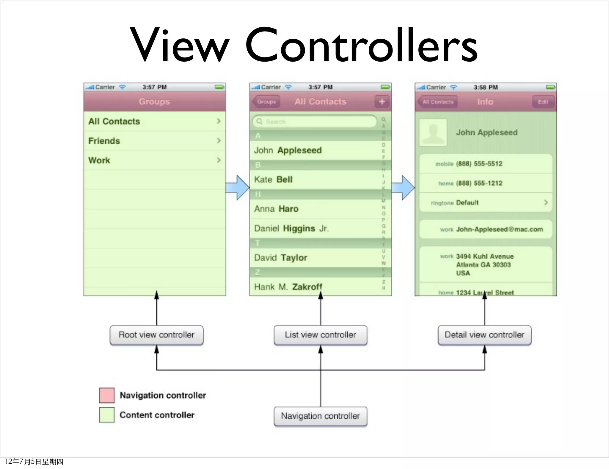View Controllers




12年7月5日星期四
 