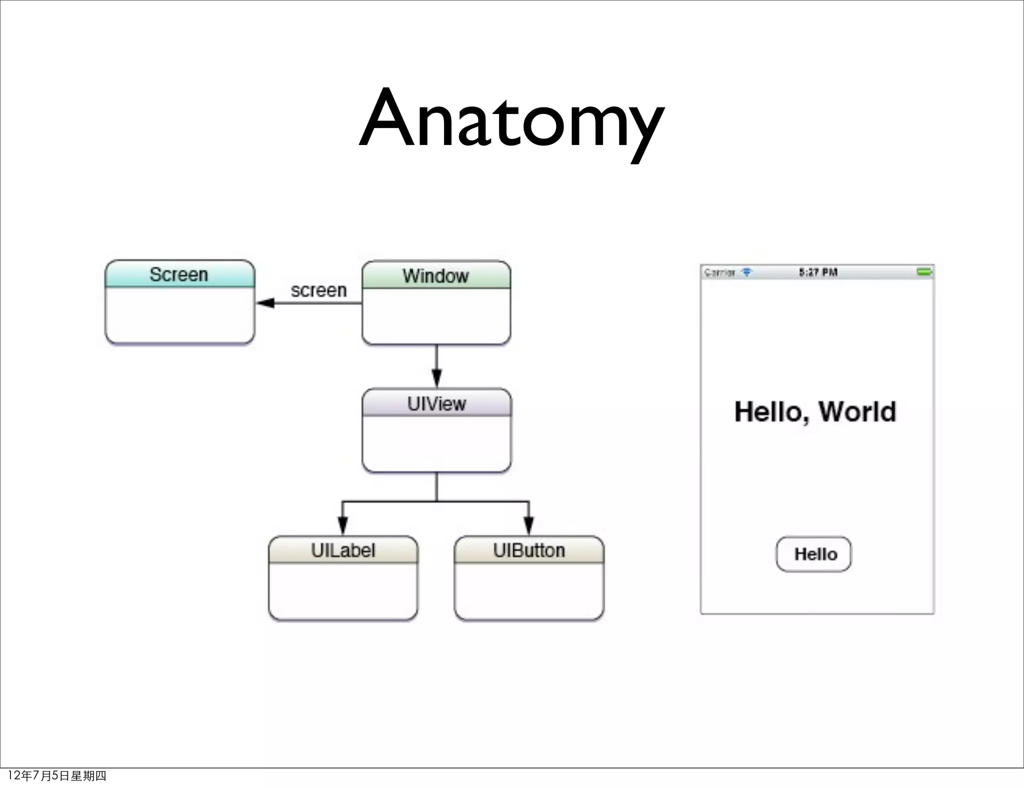 Anatomy




12年7月5日星期四
 