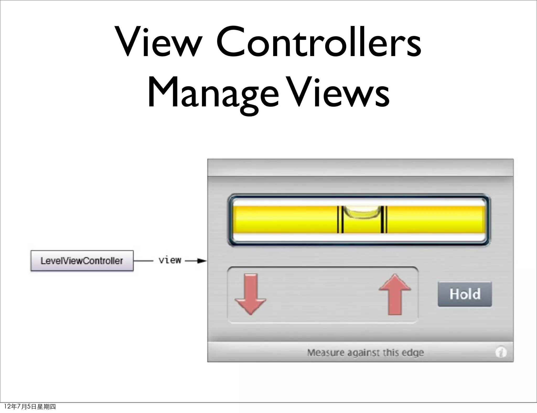 View Controllers
               Manage Views




12年7月5日星期四
 