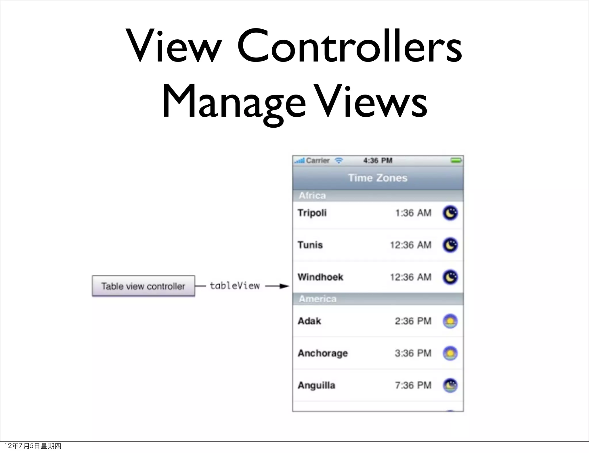 View Controllers
               Manage Views




12年7月5日星期四
 