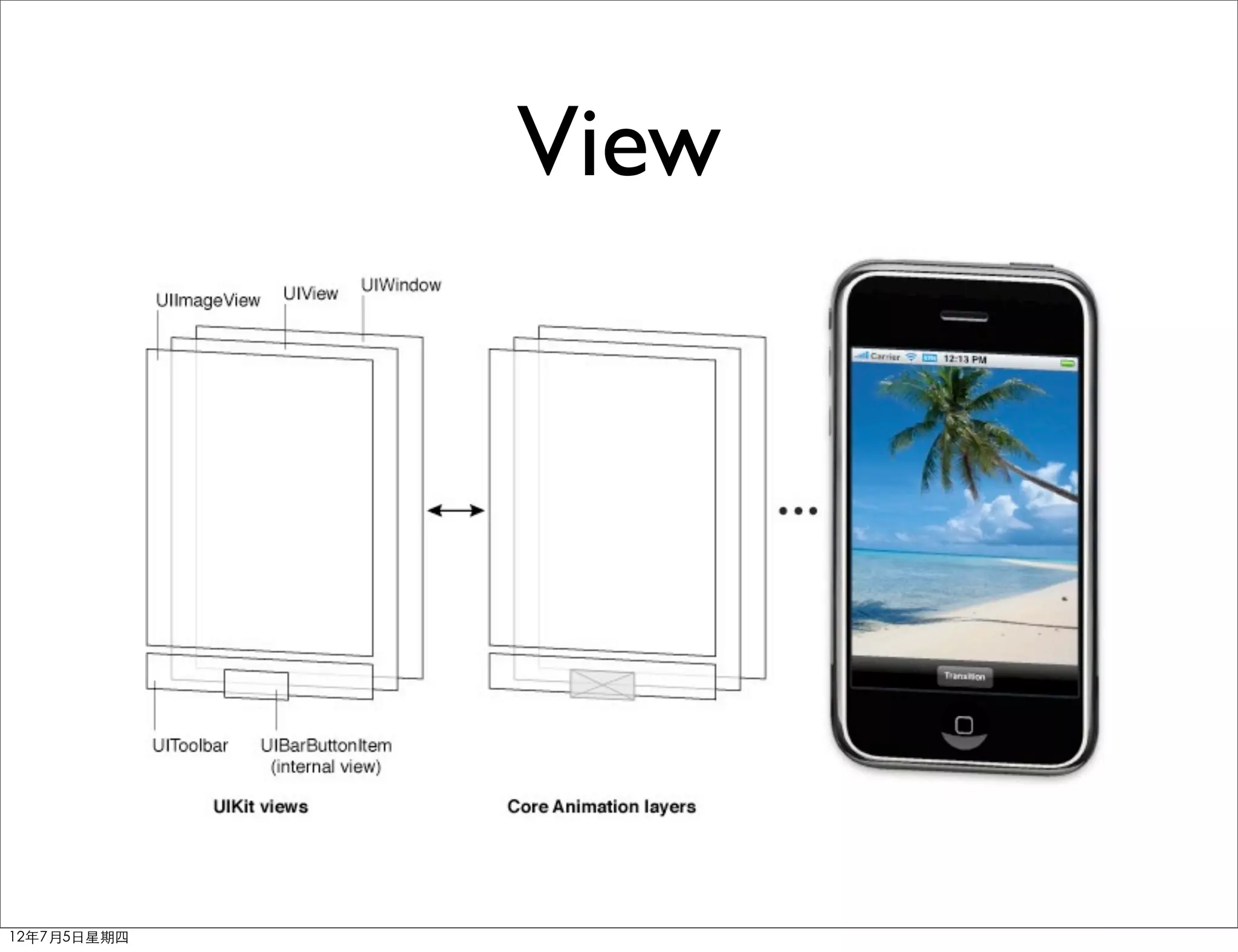 View




12年7月5日星期四
 