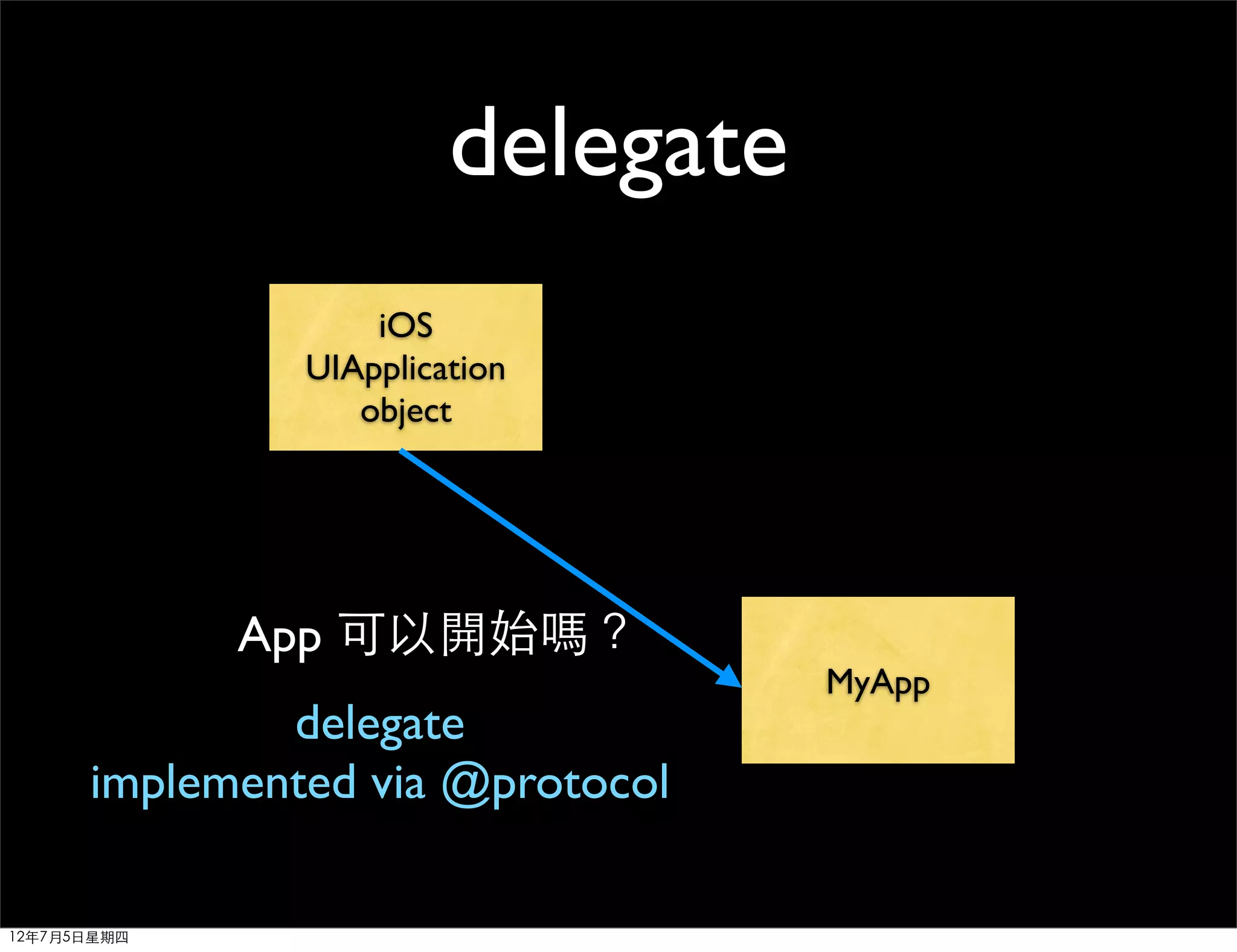 delegate
                   iOS
               UIApplication
                  object




             App 可以開始嗎？
                                   MyApp
              delegate
      implemented via @protocol

12年7月5日星期四
 