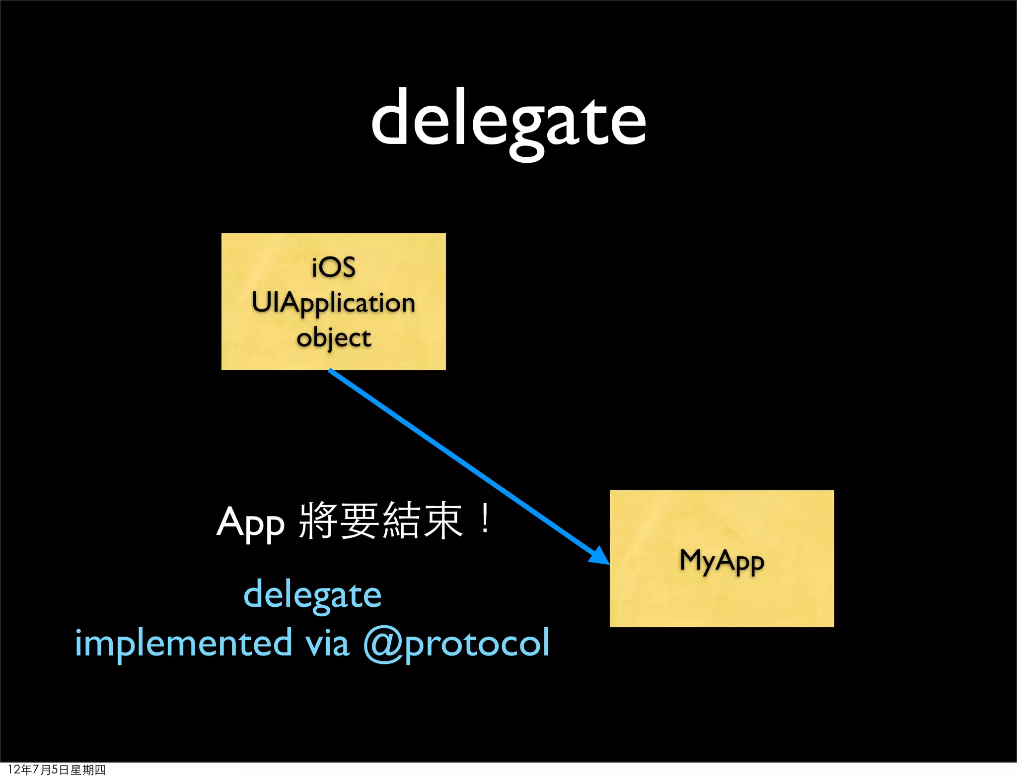 delegate
                   iOS
               UIApplication
                  object




             App 將要結束！
                                   MyApp
              delegate
      implemented via @protocol

12年7月5日星期四
 