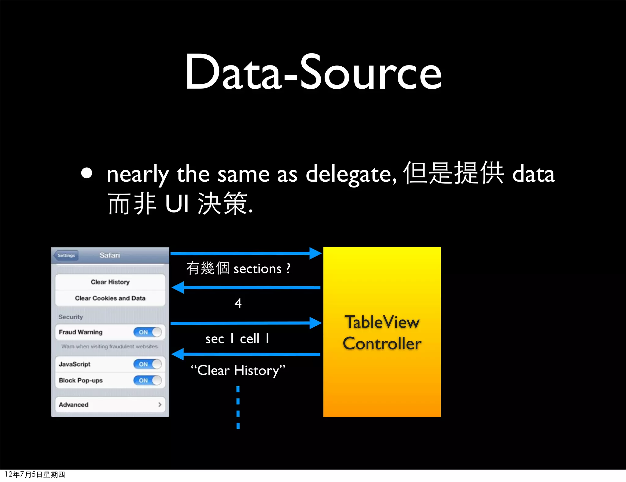 Data-Source
             • nearly the same as delegate, 但是提供 data
               而非 UI 決策.

                     有幾個 sections ?

                             4
                                        TableView
                        sec 1 cell 1    Controller
                      “Clear History”




12年7月5日星期四
 
