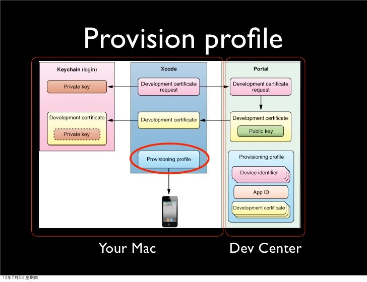 Cocoa Design Patterns Ios Cocoa Design Patterns Ios