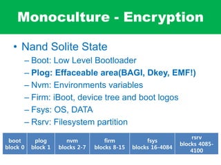 Monoculture - Encryption
• Nand Solite State
– Boot: Low Level Bootloader
– Plog: Effaceable area(BAGI, Dkey, EMF!)
– Nvm: Environments variables
– Firm: iBoot, device tree and boot logos
– Fsys: OS, DATA
– Rsrv: Filesystem partition
boot
block 0
plog
block 1
nvm
blocks 2-7
firm
blocks 8-15
fsys
blocks 16-4084
rsrv
blocks 4085-
4100
 