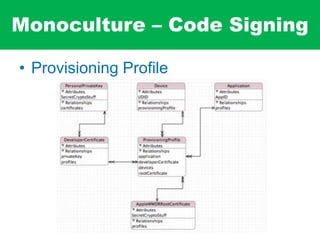 Monoculture – Code Signing
• Provisioning Profile
 
