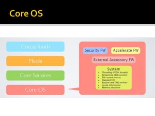 iOS Application Penetration Testing | PDF