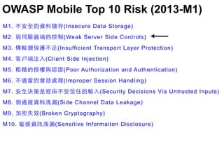 OWASP Mobile Top 10 Risk (2013-M1)
M1. 不安全的資料儲存(Insecure Data Storage)
M2. 弱伺服器端的控制(Weak Server Side Controls)
M3. 傳輸層保護不⾜足(Insufficient Transport Layer Protection)
M4. 客⼾戶端注⼊入(Client Side Injection)
M5. 粗糙的授權與認證(Poor Authorization and Authentication)
M6. 不適當的會話處理(Improper Session Handling)
M7. 安全決策是經由不受信任的輸⼊入(Security Decisions Via Untrusted Inputs)
M8. 側通道資料洩漏(Side Channel Data Leakage)
M9. 加密失效(Broken Cryptography)
M10. 敏感資訊洩漏(Sensitive Informaiton Disclosure)

 