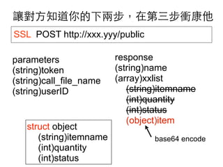 讓對⽅方知道你的下兩步，在第三步衝康他
SSL POST http://xxx.yyy/public
parameters
(string)token
(string)call_file_name
(string)userID

struct object
(string)itemname
(int)quantity
(int)status

response
(string)name
(array)xxlist
(string)itemname
(int)quantity
(int)status
(object)item
base64 encode

 