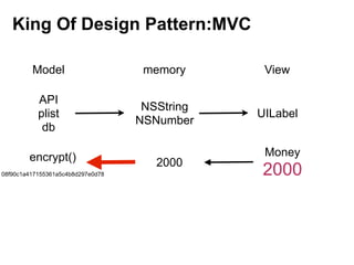 King Of Design Pattern:MVC
Model

memory

View

API
plist
db

NSString
NSNumber

UILabel

encrypt()
08f90c1a417155361a5c4b8d297e0d78

2000

Money

2000

 