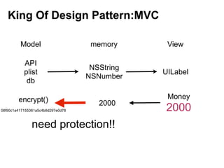 King Of Design Pattern:MVC
Model

memory

View

API
plist
db

NSString
NSNumber

UILabel

encrypt()

2000

08f90c1a417155361a5c4b8d297e0d78

need protection!!

Money

2000

 