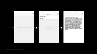 An iOS application storyboard
 