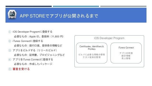 Ios App Storeの話