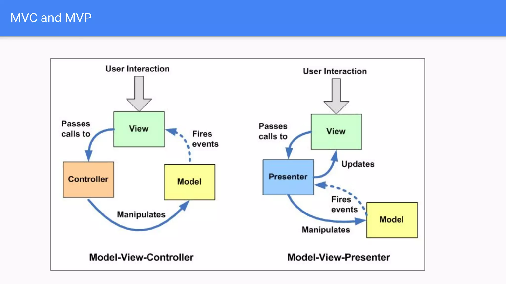 iOS architecture patterns | PDF