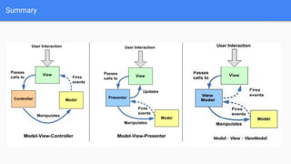 iOS architecture patterns | PDF