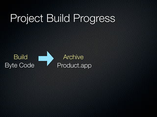 Project Build Progress


   Build      Archive
Byte Code   Product.app
 