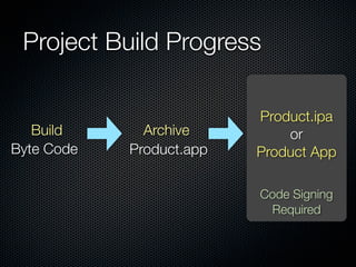 Project Build Progress

                          Product.ipa
   Build      Archive         or
Byte Code   Product.app   P...