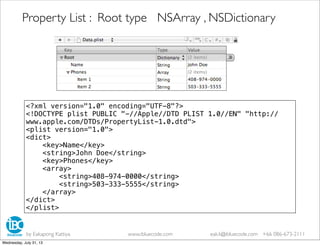 Property List : Root type NSArray , NSDictionary
<?xml version="1.0" encoding="UTF-8"?>
<!DOCTYPE plist PUBLIC "-//Apple//DTD PLIST 1.0//EN" "http://
www.apple.com/DTDs/PropertyList-1.0.dtd">
<plist version="1.0">
<dict>
<key>Name</key>
<string>John Doe</string>
<key>Phones</key>
<array>
<string>408-974-0000</string>
<string>503-333-5555</string>
</array>
</dict>
</plist>
by Eakapong Kattiya www.ibluecode.com eak.k@ibluecode.com +66 086-673-2111
Wednesday, July 31, 13
 