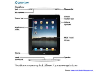 Source: www.mcesc-ipad.wikispaces.com
 