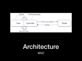 Architecture
MVC
 