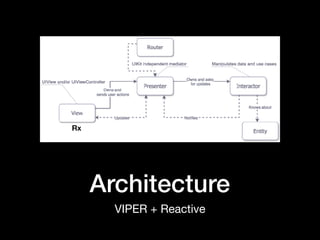 Architecture
VIPER + Reactive
Rx
 