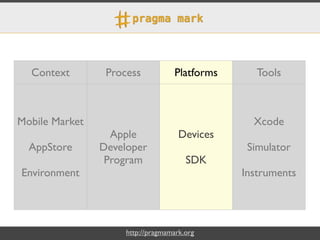 Context        Process           Platforms      Tools



Mobile Market                                    Xcode
          ...