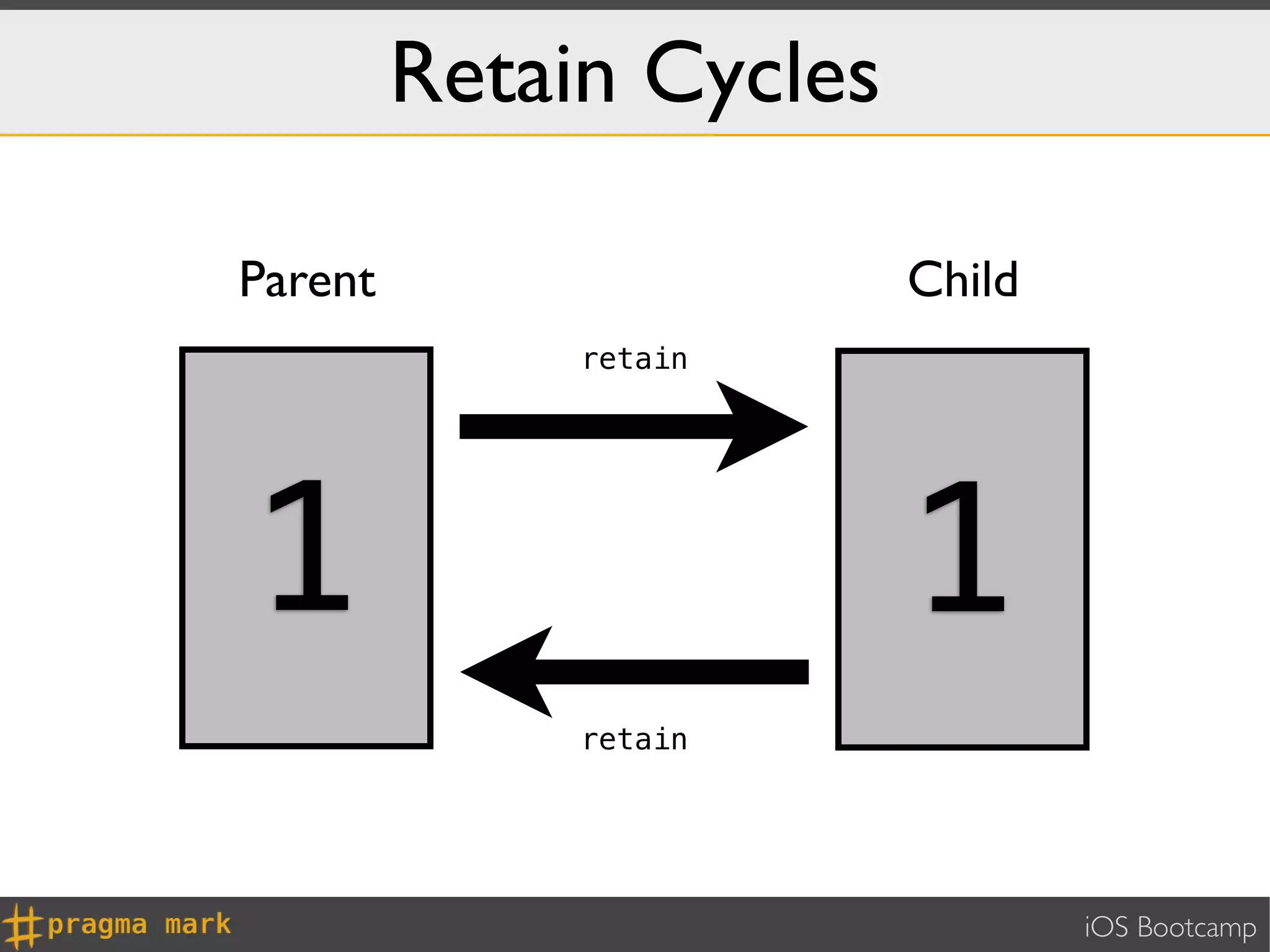 Retain Cycles

Parent                   Child
              retain




1                        1
              retain




                                 iOS Bootcamp
 